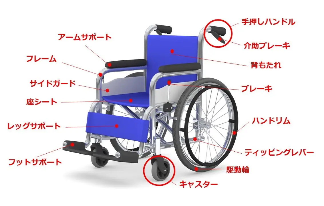 車椅子の種類イメージ2