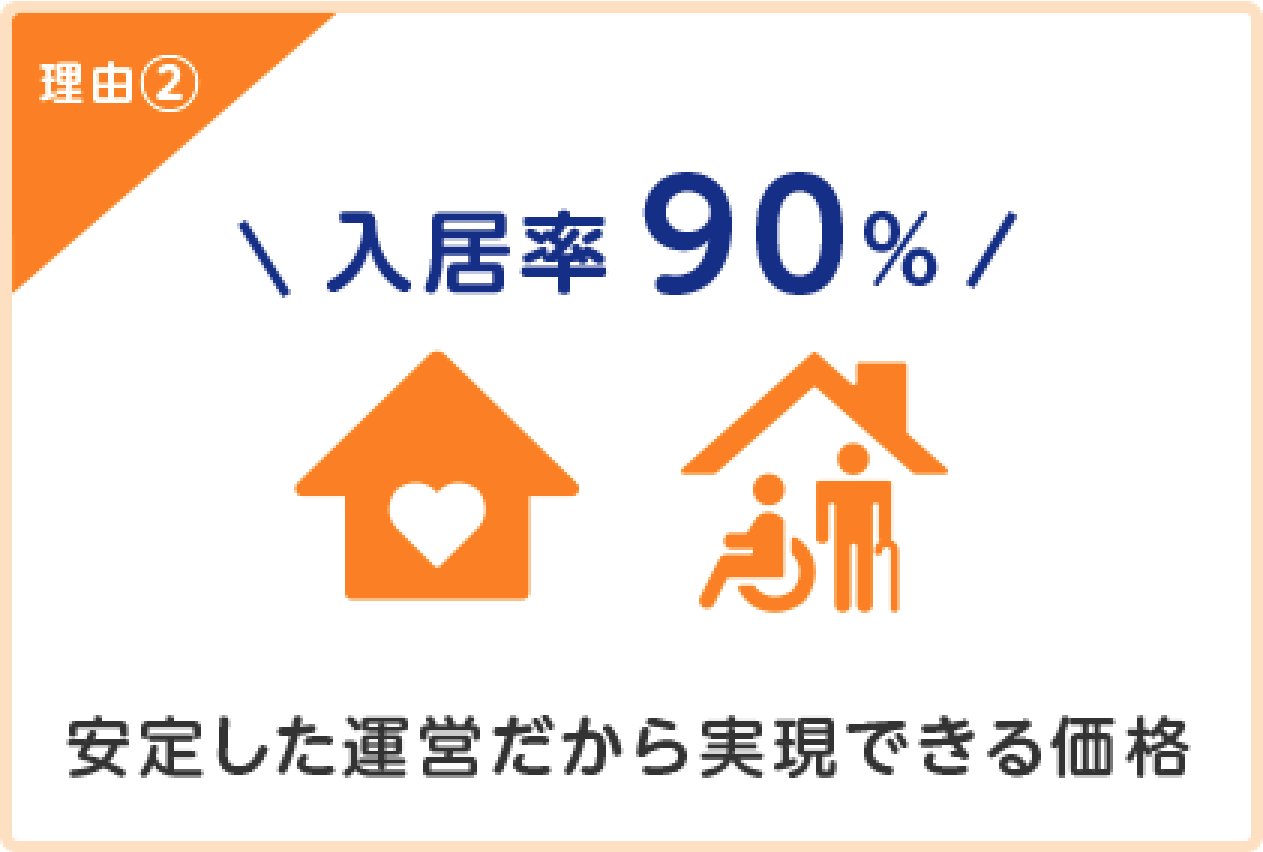 理由② 高い入居率をキープすることで、安定した運営を実現